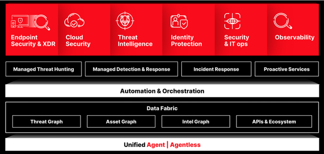 CrowdStrike Falcon