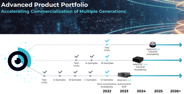 Innoviz product portfolio