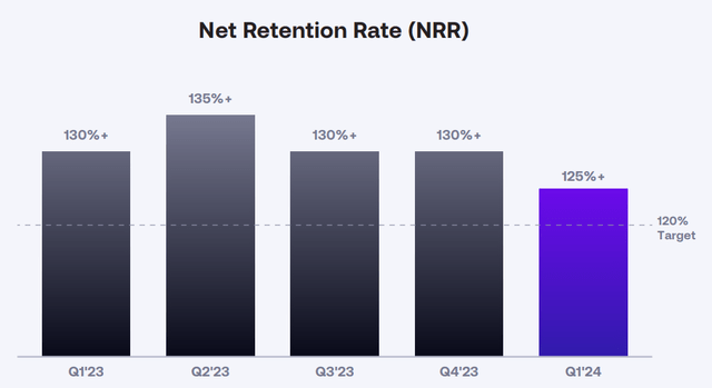 Net retention rate