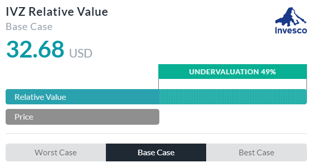 Relative Valuation