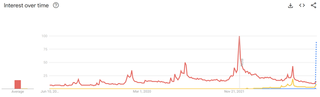 Google Search data for VR headsets