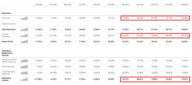 ANET latest quarters performance