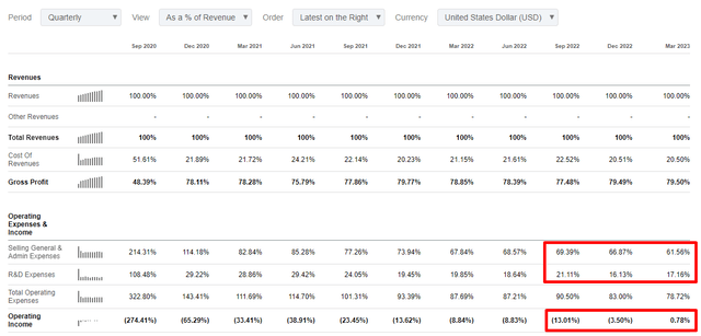 Palantir's quarterly financial performance