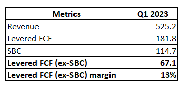 PLTR's Q1 FCF metrics