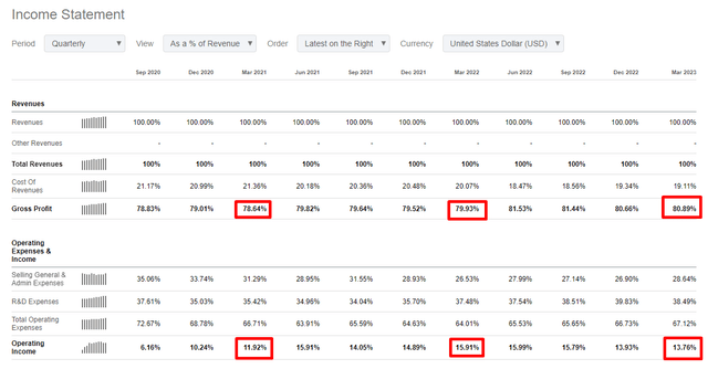 Dropbox quarterly financial performance