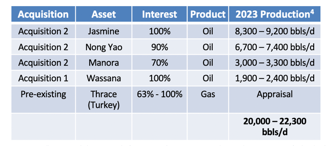 Valeura's transformative acquisitions