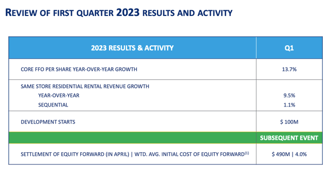 AVB Q1 Investor Presentation