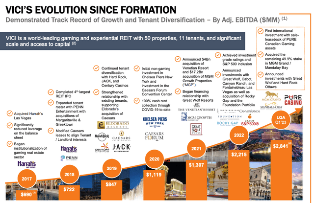 VICI Investor Relations