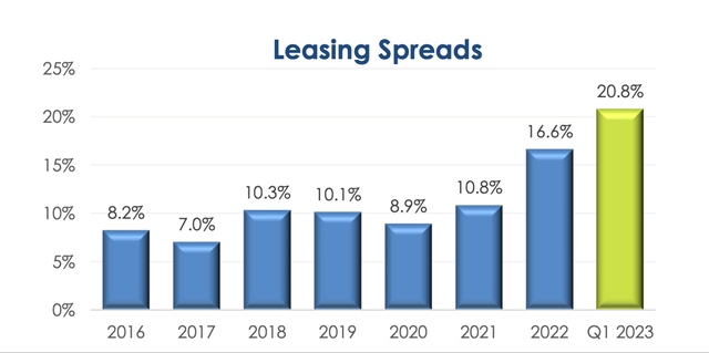 spreads