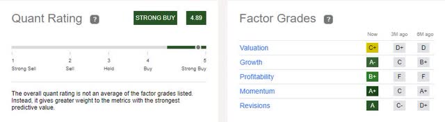 SurgePays Quant Ratings