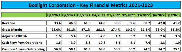 Key Financial Metrics