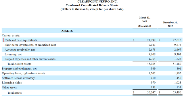 assets on balance sheet