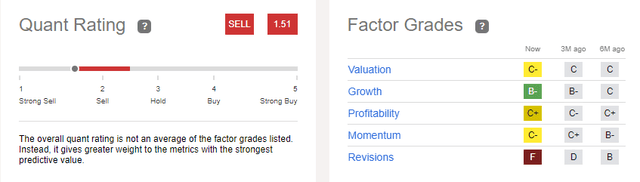 quant rating