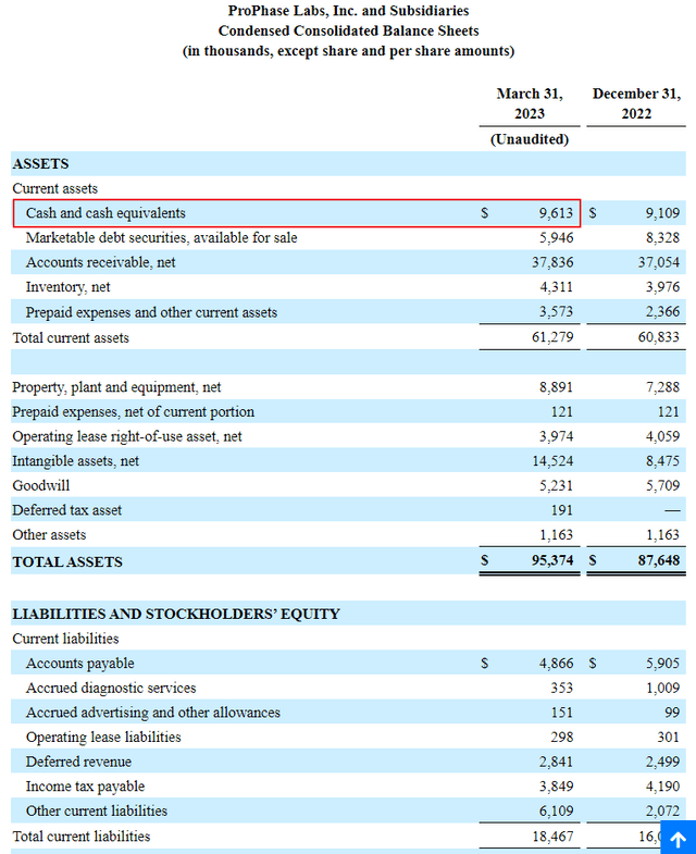 PRPH balance sheet