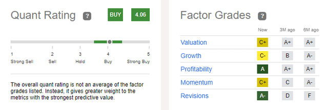 quant rating