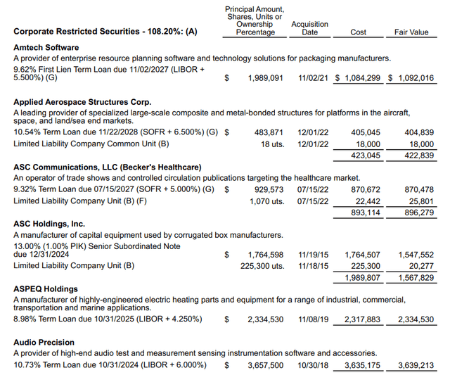 Excerpt from MCI's annual report explaining its holdings