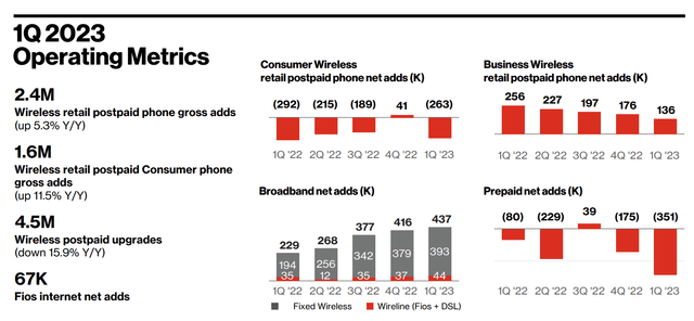 Subscriber Data