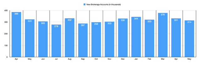 Accounts