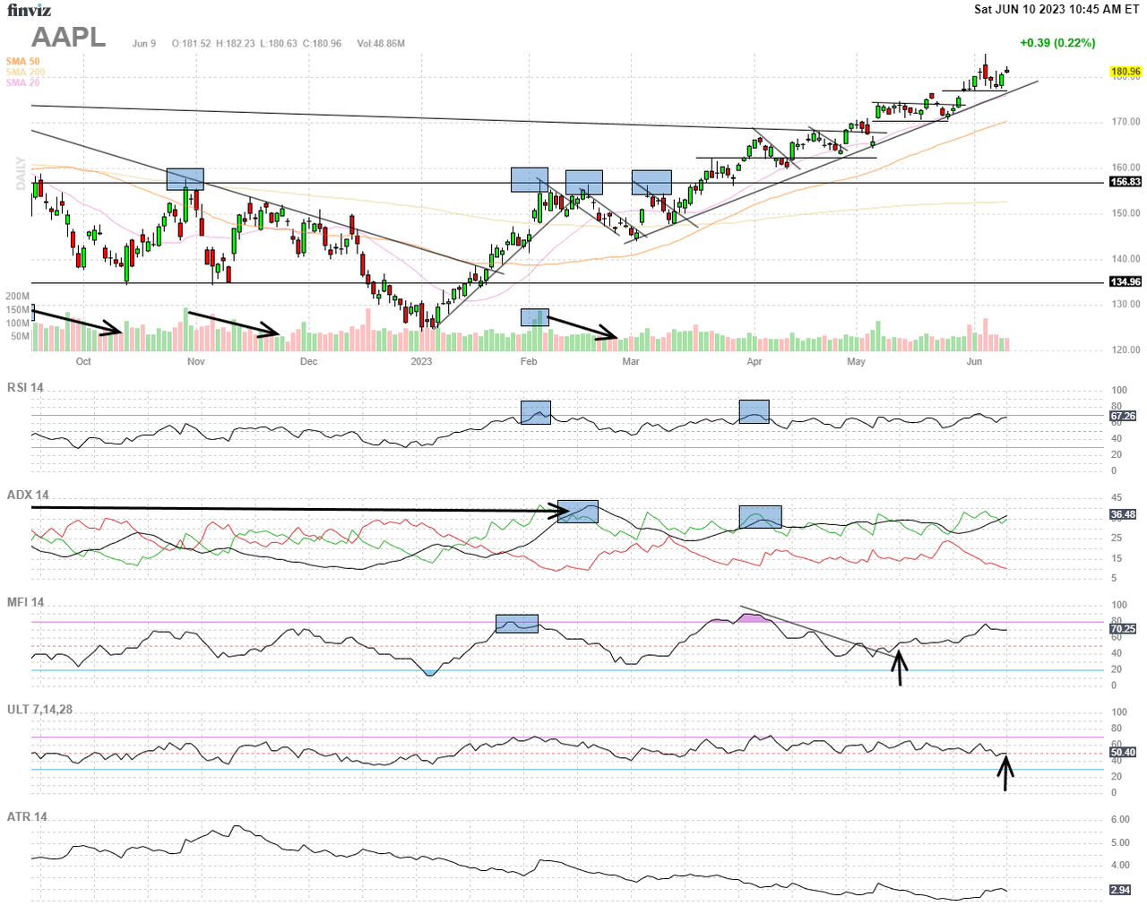 Finviz Chart AAPL