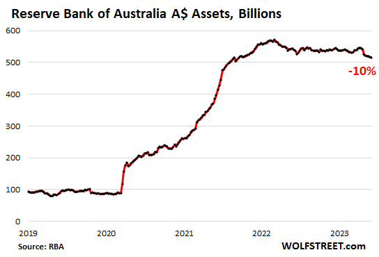 Reserve Bank of Australia