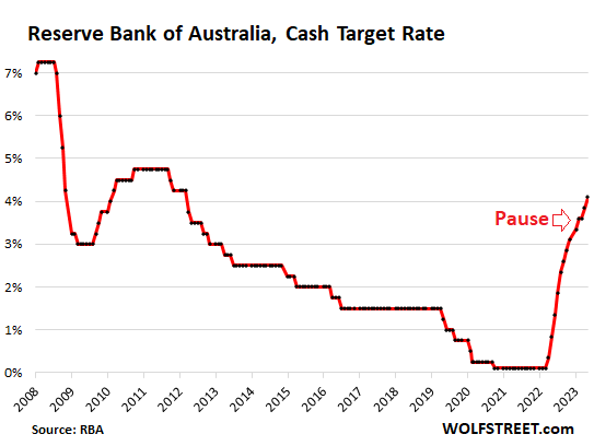 Reserve Bank of Australia