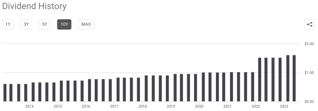 UPS dividend history