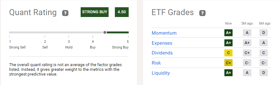 MGK's Quant Score