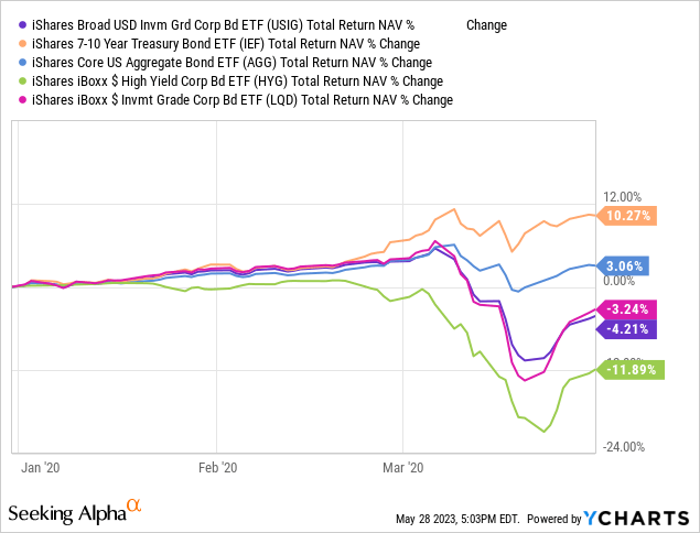 Data by YCharts