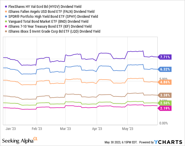 Data by YCharts