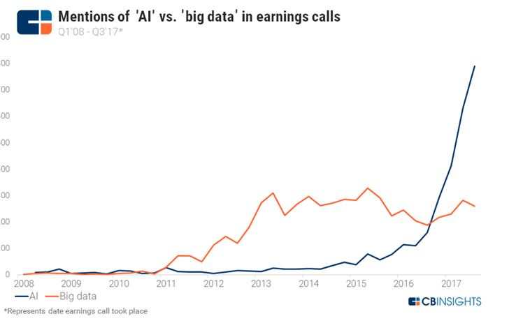 Inside Our Approach To Investing In The Rise of AI and Automation