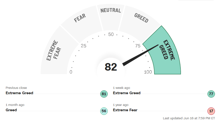 Fear & Greed Index