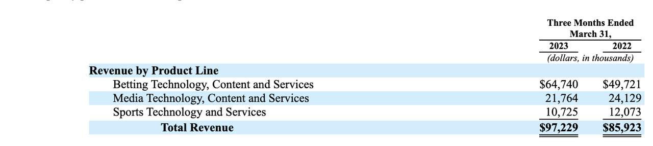 GENI's quarterly report