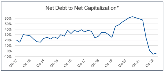 Balance sheet