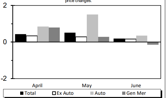 Advanced Monthly Retail Trade Survey