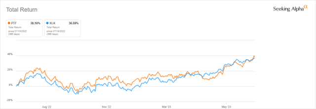 PTF vs. XLK, last 12 months