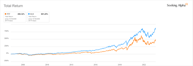 PTF vs XLK since October 2006