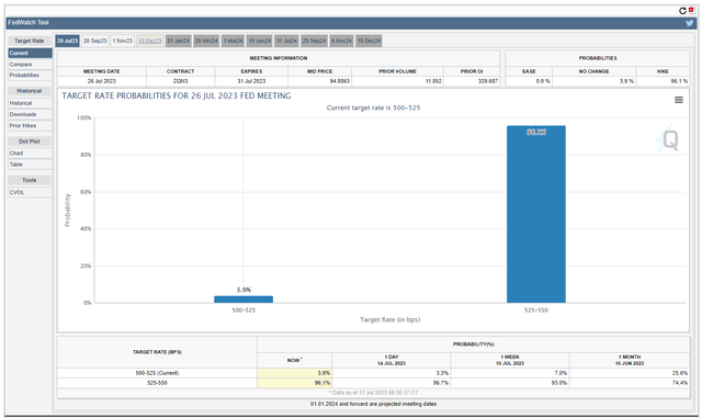 Fed rate
