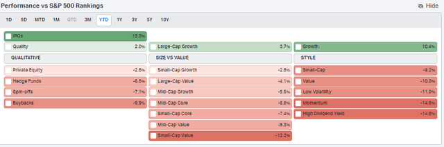 Investors Shun