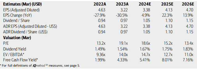 Logitech: Earnings, Valuation, Free Cash Flow Forecasts