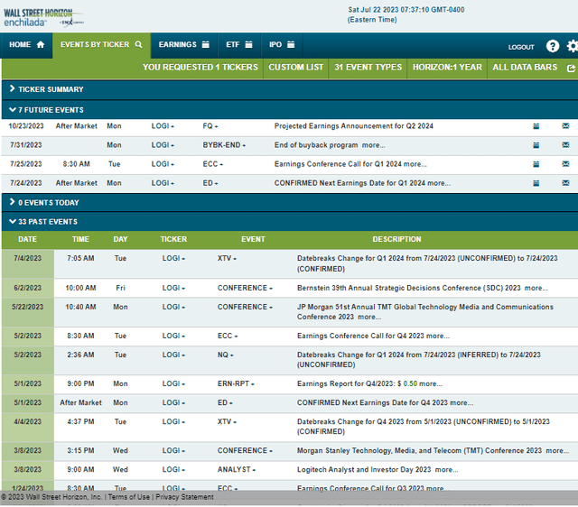 Corporate Event Risk Calendar
