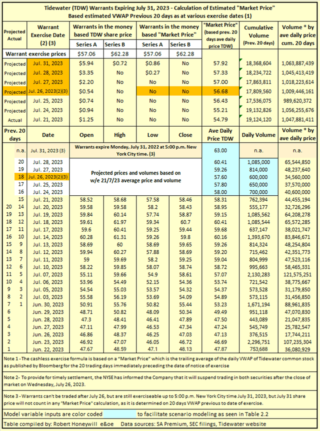 Table 2.2
