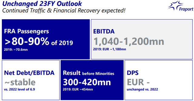 Fraport 2023 financial outlook
