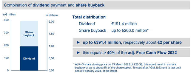 K+S AG's shareholder return policy