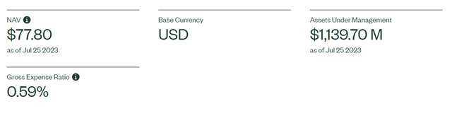 State Street SPDR S&P China ETF Key Facts