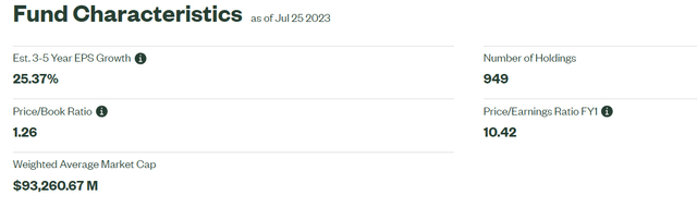 SPDR S&P China ETF Fund Characteristics