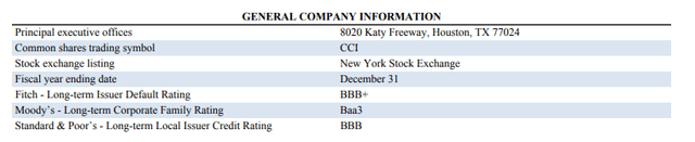 CCI ratings