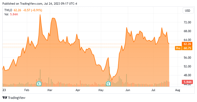 Stock Chart