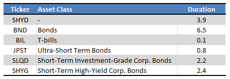 Fund Filings - Chart by author