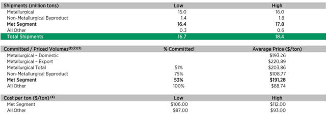 Figure 5 - Source: Alpha Metallurgical Resources Corporate Presentation