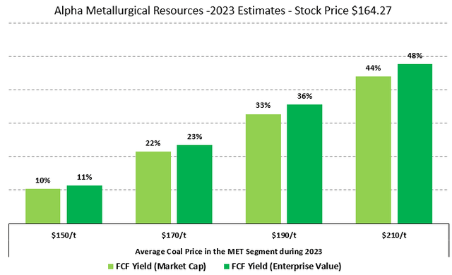 Figure 8 - Source: My Estimates based on Guidance
